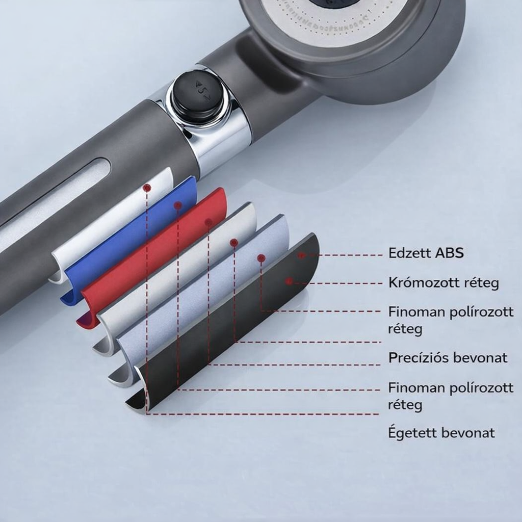 TurboShower – Nagynyomású Zuhanyfej