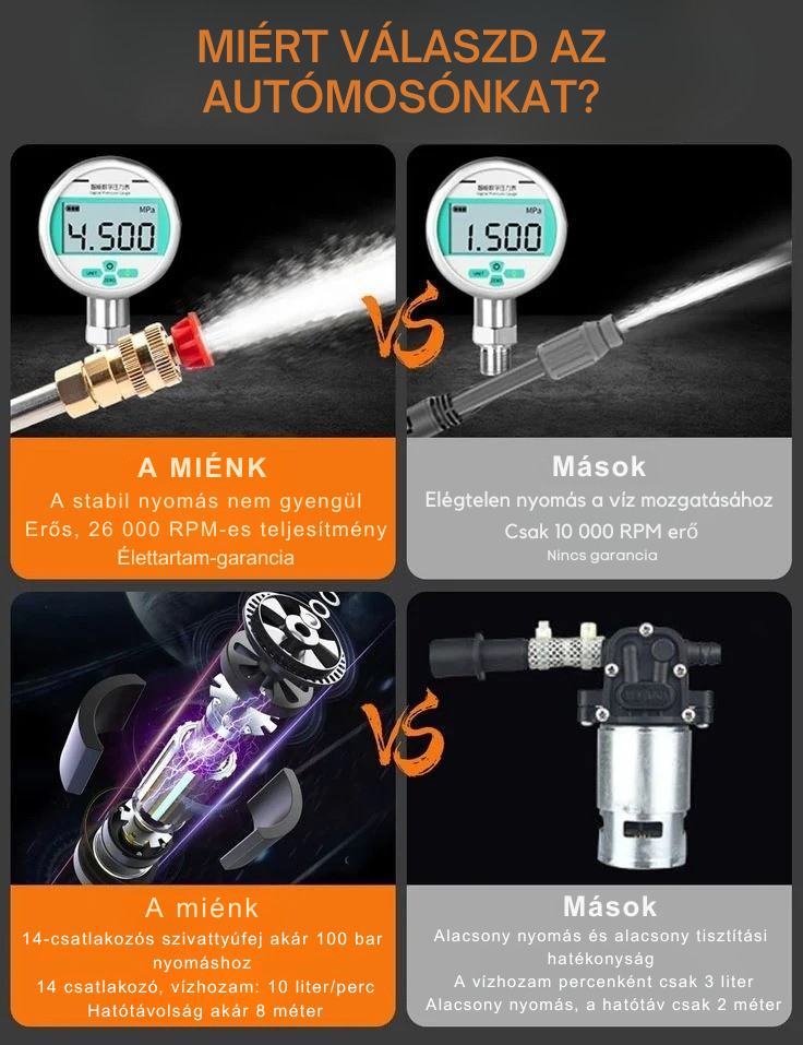 BlastFlow™ – Magasnyomású pisztoly